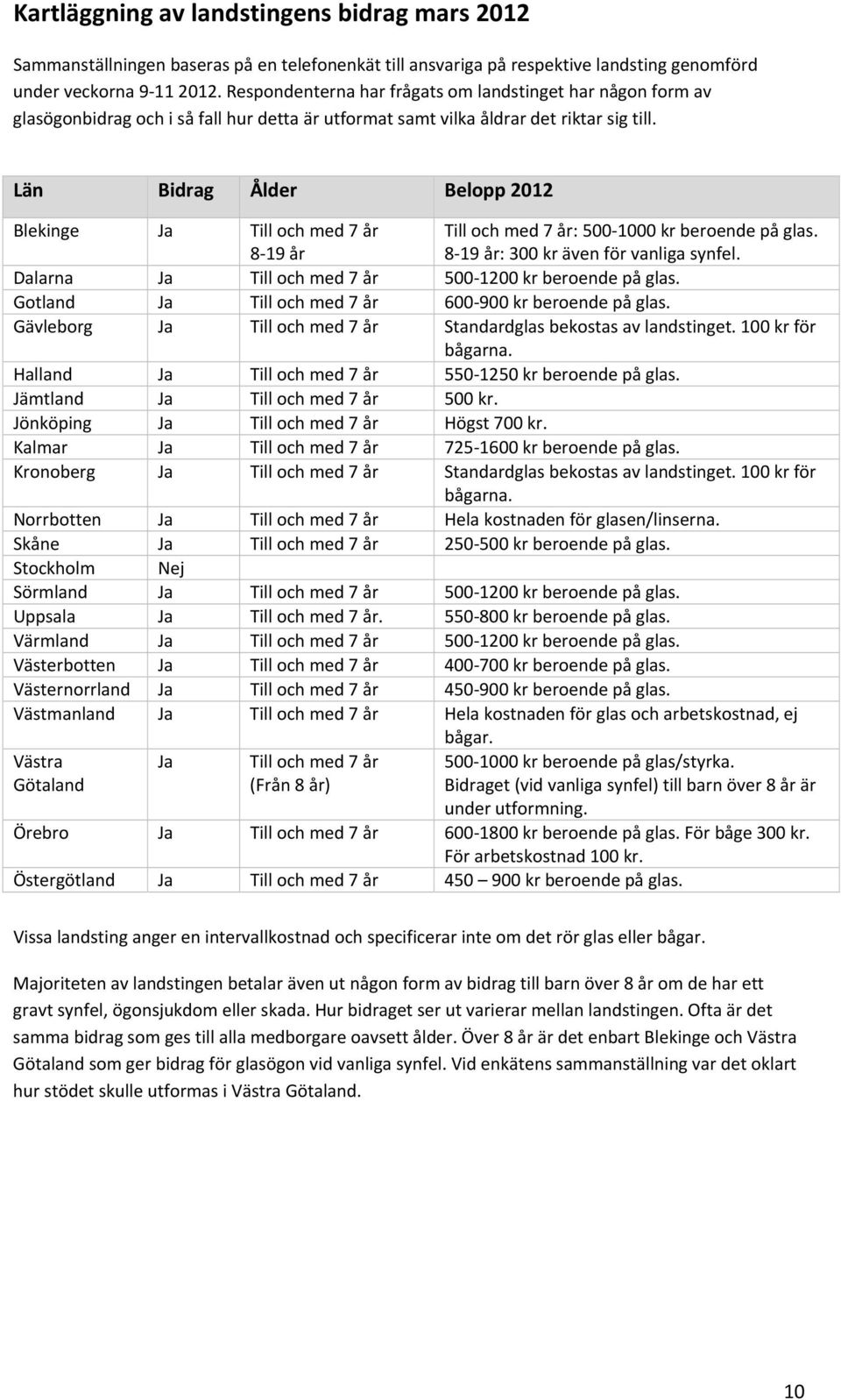 Län Bidrag Ålder Belopp 2012 Blekinge Ja Till och med 7 år 8 19 år Till och med 7 år: 500 1000 kr beroende på glas. 8 19 år: 300 kr även för vanliga synfel.