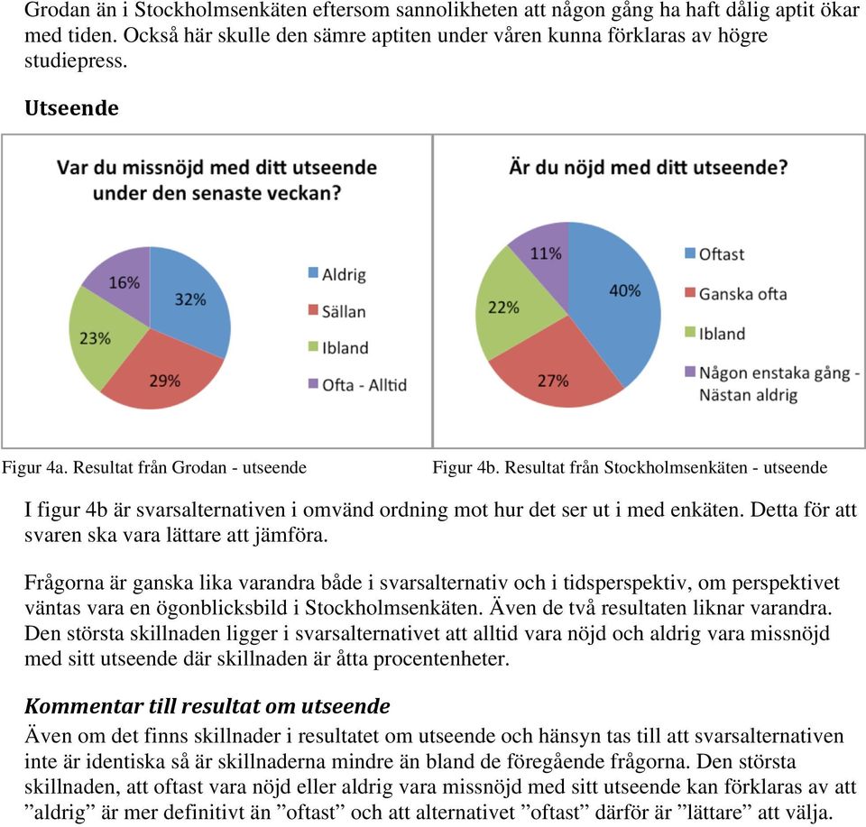 Detta för att svaren ska vara lättare att jämföra. Frågorna är ganska lika varandra både i svarsalternativ och i tidsperspektiv, om perspektivet väntas vara en ögonblicksbild i Stockholmsenkäten.