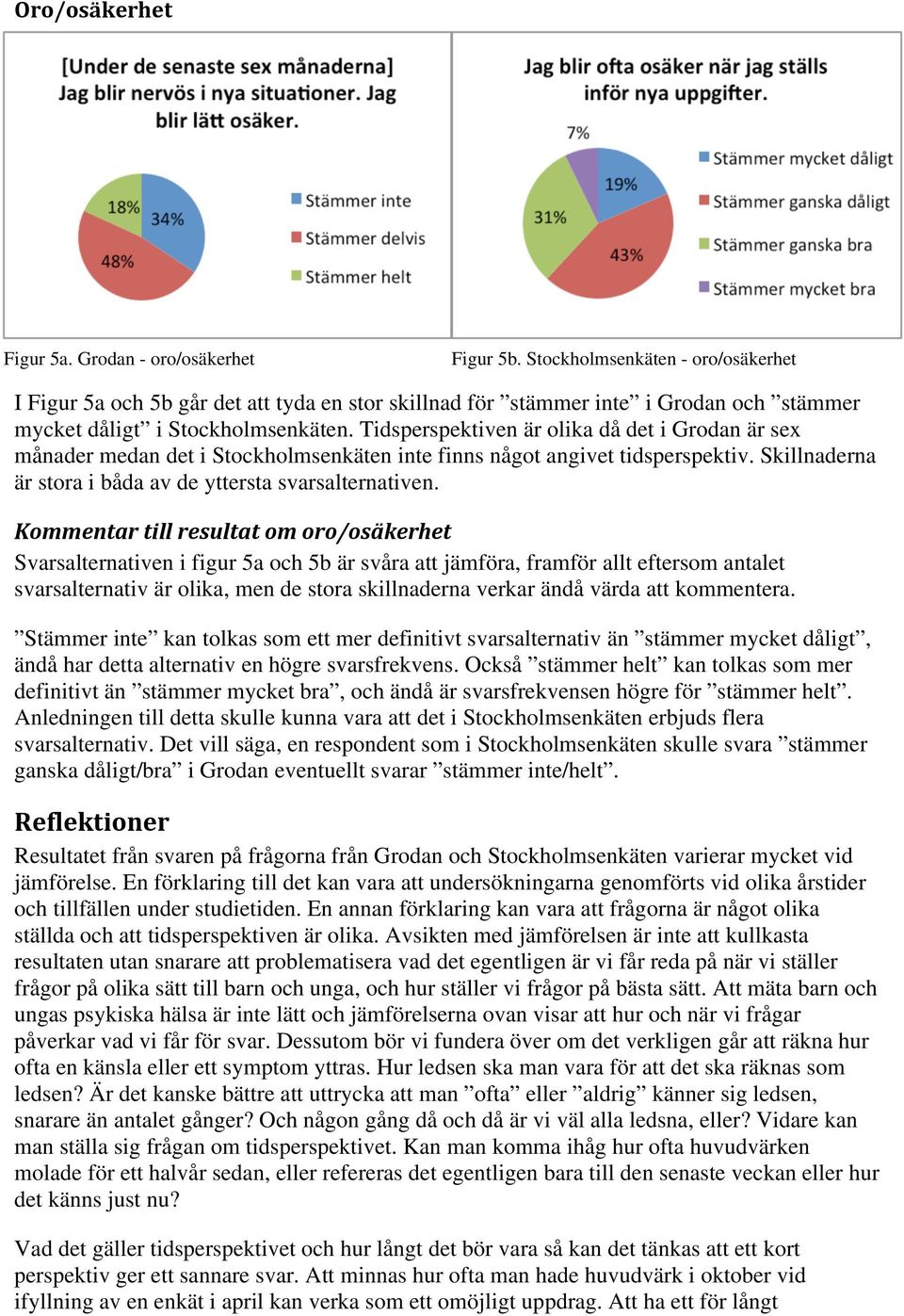 Tidsperspektiven är olika då det i Grodan är sex månader medan det i Stockholmsenkäten inte finns något angivet tidsperspektiv. Skillnaderna är stora i båda av de yttersta svarsalternativen.