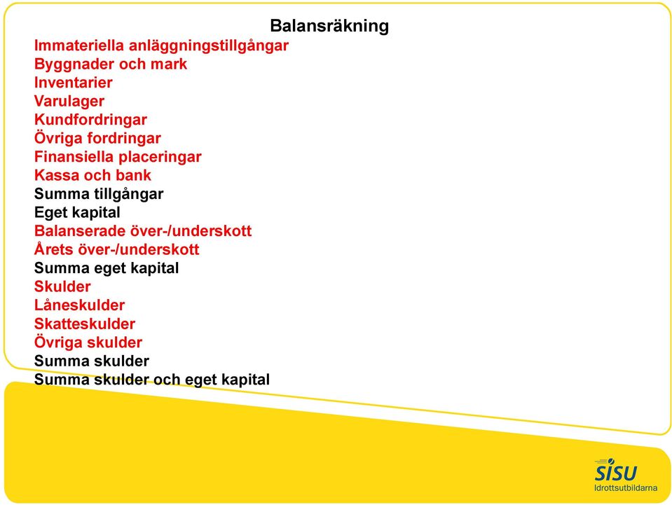 tillgångar Eget kapital Balanserade över-/underskott Årets över-/underskott Summa eget