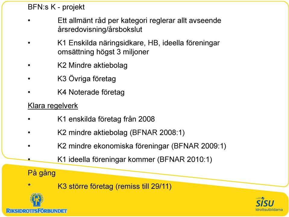 Noterade företag Klara regelverk K1 enskilda företag från 2008 K2 mindre aktiebolag (BFNAR 2008:1) K2 mindre