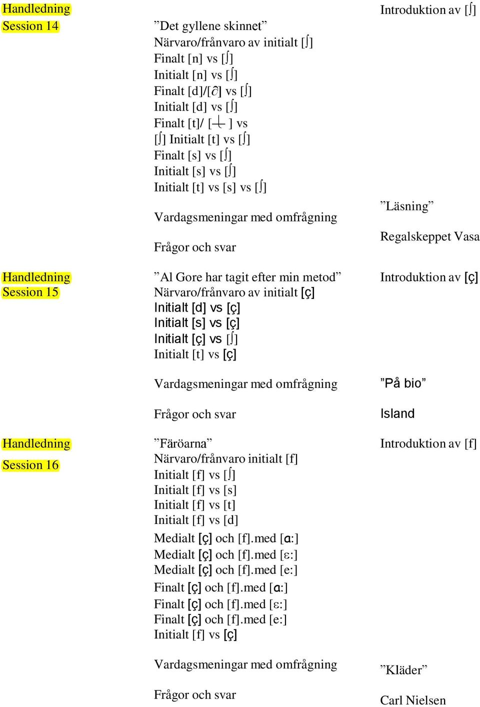 Närvaro/frånvaro av initialt [ç] Initialt [d] vs [ç] Initialt [s] vs [ç] Initialt [ç] vs [ ] Initialt [t] vs [ç] Vardagsmeningar med omfrågning Frågor och svar Färöarna Närvaro/frånvaro initialt [f]