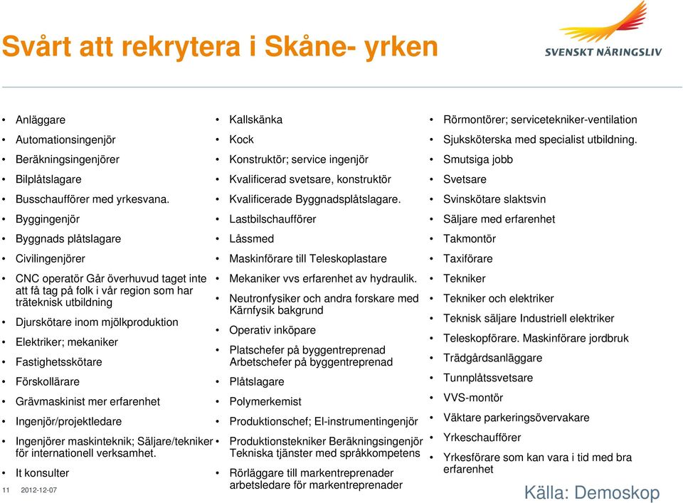 mekaniker Fastighetsskötare Förskollärare Grävmaskinist mer erfarenhet Ingenjör/projektledare Ingenjörer maskinteknik; Säljare/tekniker för internationell verksamhet.