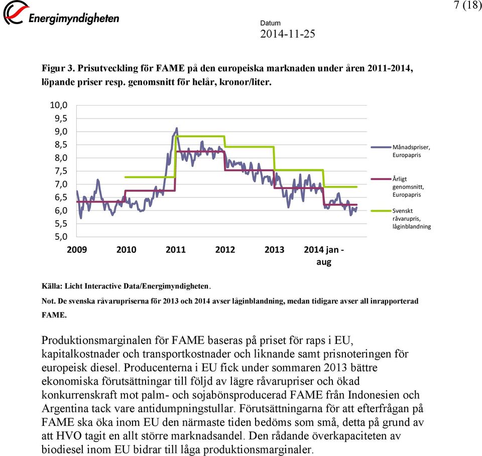 Data/Energimyndigheten. Not. De svenska råvarupriserna för 2013 och 2014 avser låginblandning, medan tidigare avser all inrapporterad FAME.