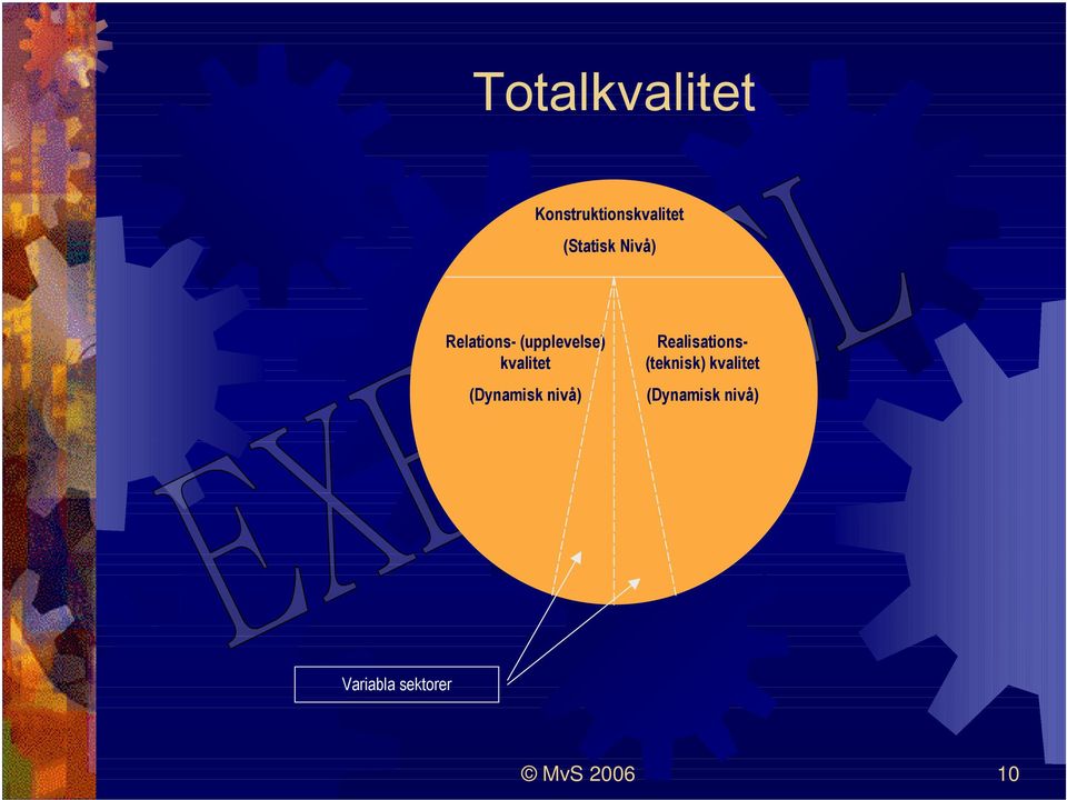 (Dynamisk nivå) Realisations- (teknisk)