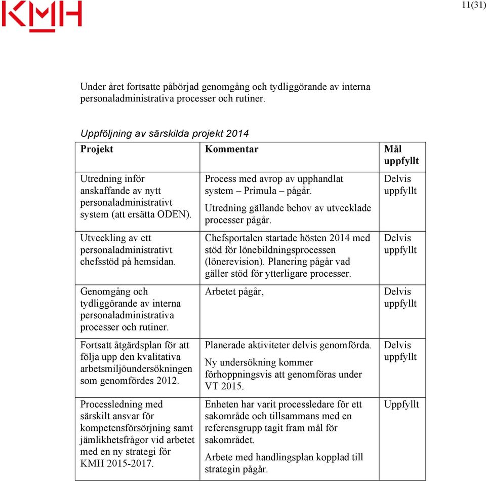 Utveckling av ett personaladministrativt chefsstöd på hemsidan. Genomgång och tydliggörande av interna personaladministrativa processer och rutiner.