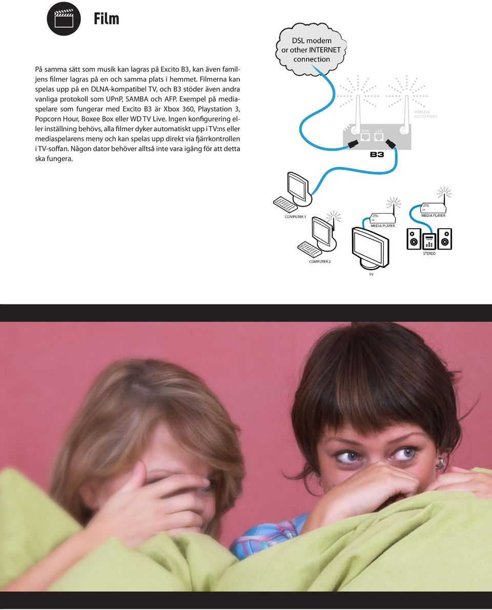 Exempel på mediaspelare som fungerar med Excito B3 är Xbox 360, Playstation 3, Popcorn Hour, Boxee Box eller WD TV Live.