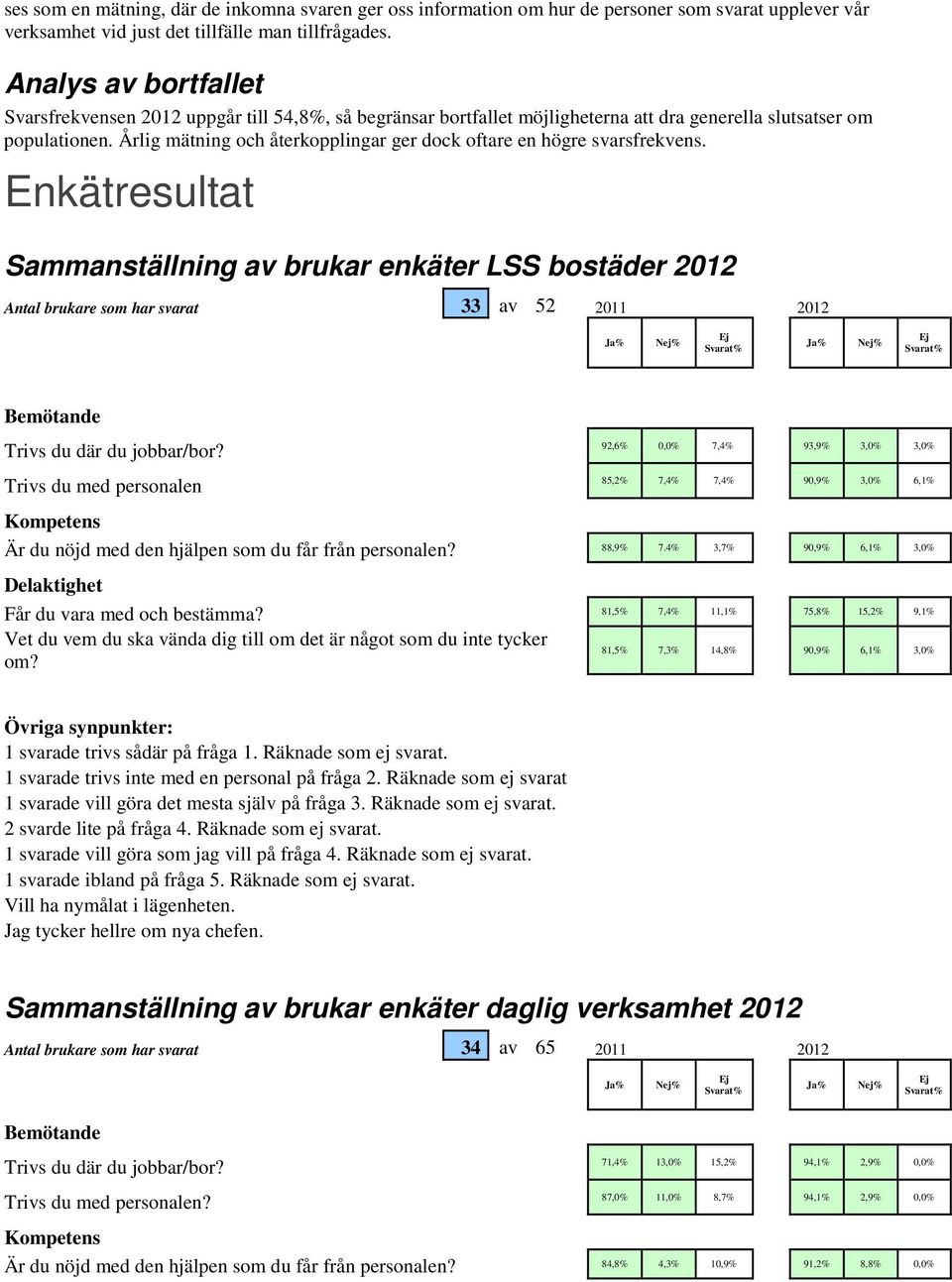 Årlig mätning och återkopplingar ger dock oftare en högre svarsfrekvens.