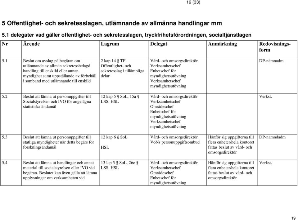 Offentlighet- och sekretesslag i tillämpliga delar Vård- och omsorgsdirektör Enhetschef för DP-nämnadm 5.