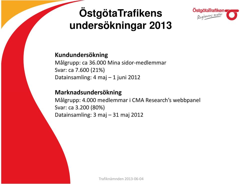 600 (21%) Datainsamling: 4 maj 1 juni 2012 Marknadsundersökning