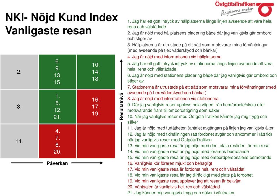 Hållplatserna är utrustade på ett sätt som motsvarar mina förväntningar (med avseende på t ex väderskydd och bänkar) 4. Jag är nöjd med informationen vid hållplatserna 5.