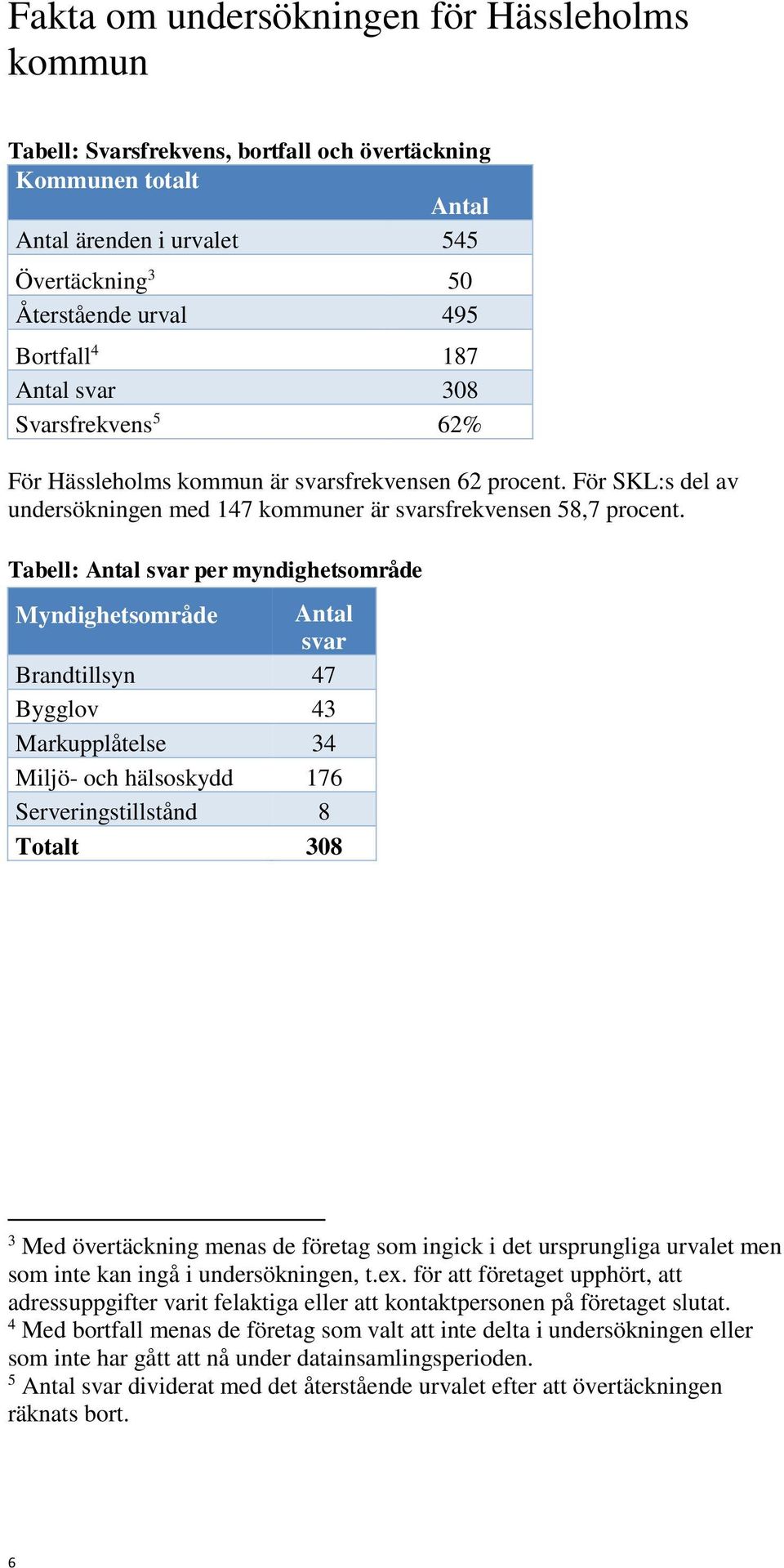 Tabell: Antal svar per myndighetsområde Myndighetsområde Antal svar Brandtillsyn 47 Bygglov 43 Markupplåtelse 34 Miljö och hälsoskydd 176 Serveringstillstånd 8 Totalt 308 3 Med övertäckning menas de