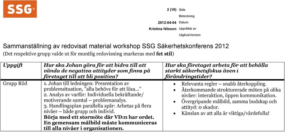 Analys av varför: Individuella bekräftande/ motiverande samtal problemanalys. 3. Handlingsplan parallella spår: Arbetas på flera nivåer både grupp och individ.