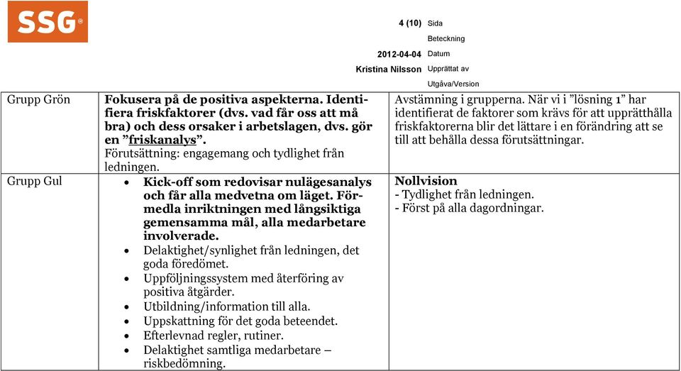 Förmedla inriktningen med långsiktiga gemensamma mål, alla medarbetare involverade. Delaktighet/synlighet från ledningen, det goda föredömet. Uppföljningssystem med återföring av positiva åtgärder.