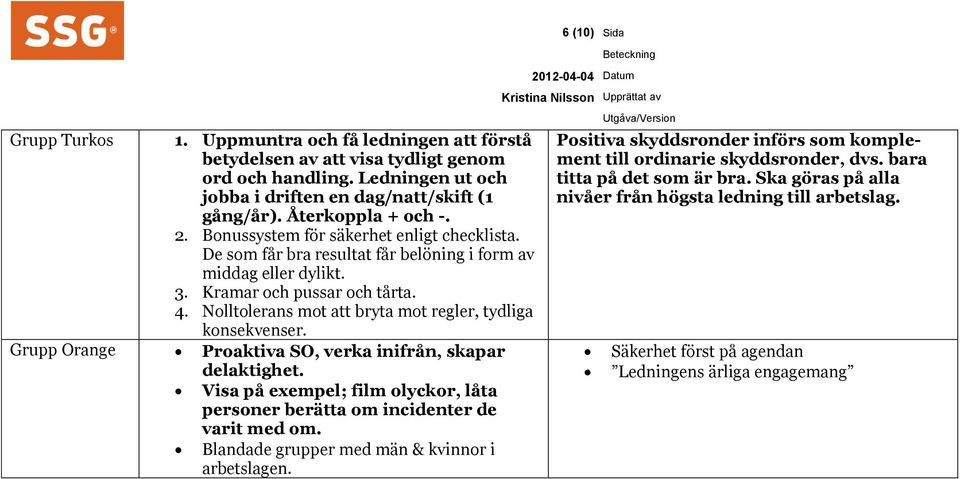 Nolltolerans mot att bryta mot regler, tydliga konsekvenser. Grupp Orange Proaktiva SO, verka inifrån, skapar delaktighet.