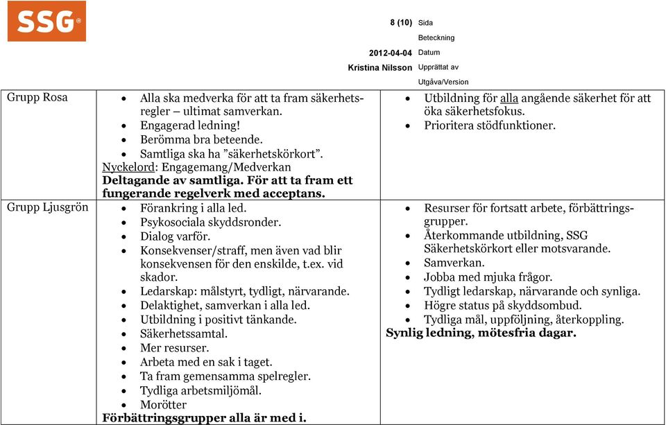 Konsekvenser/straff, men även vad blir konsekvensen för den enskilde, t.ex. vid skador. Ledarskap: målstyrt, tydligt, närvarande. Delaktighet, samverkan i alla led. Utbildning i positivt tänkande.