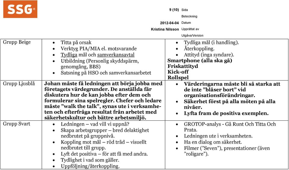 företagets värdegrunder. De anställda får diskutera hur de kan jobba efter dem och formulerar sina spelregler.