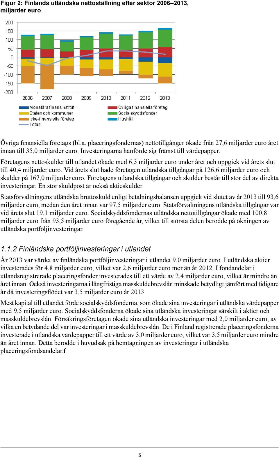 euro Vid årets slut hade företagen utländska tillgångar på 126,6 miljarder euro och skulder på 167,0 miljarder euro Företagens utländska tillgångar och skulder består till stor del av direkta