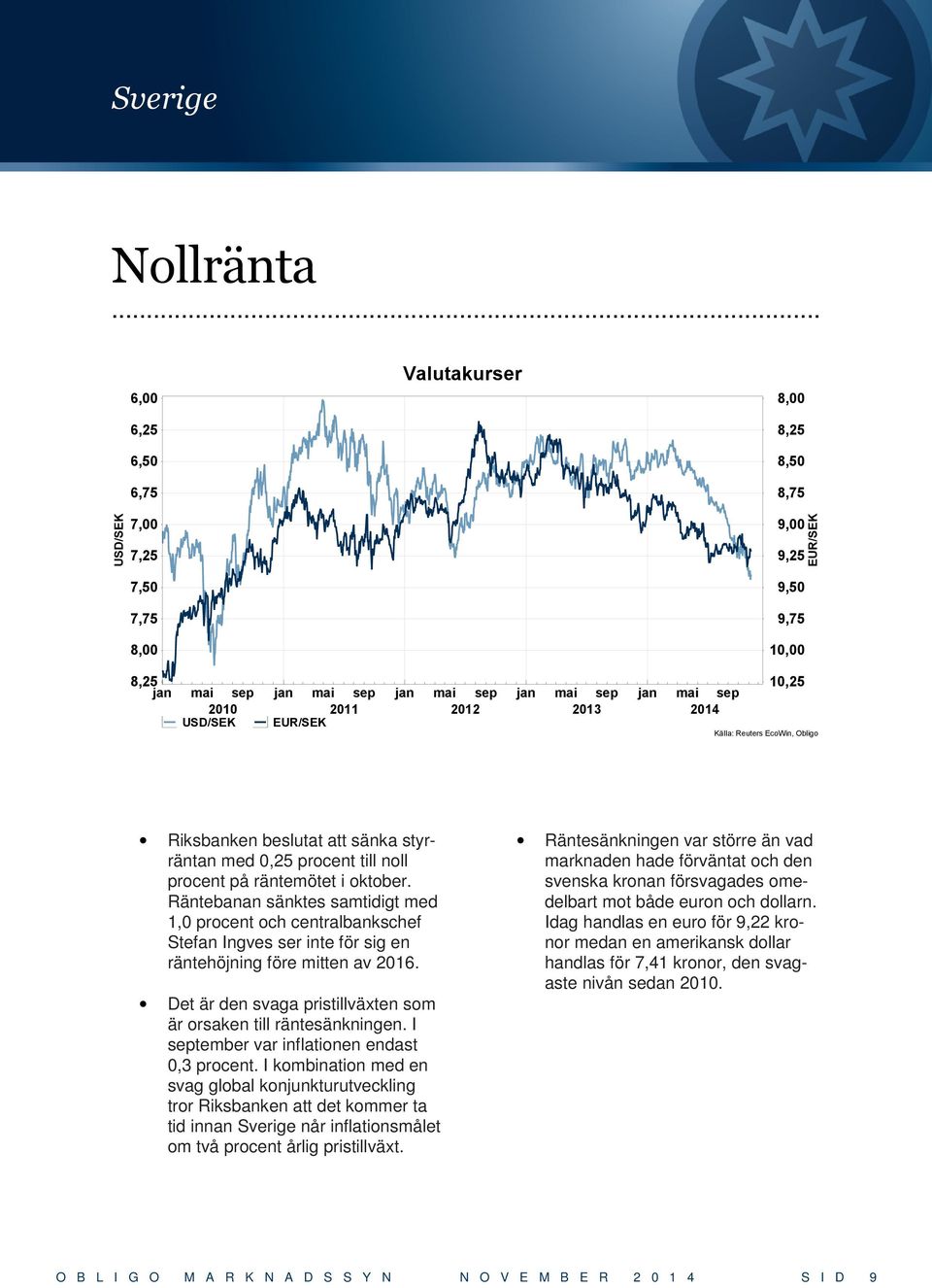 Räntebanan sänktes samtidigt med 1,0 procent och centralbankschef Stefan Ingves ser inte för sig en räntehöjning före mitten av 2016.