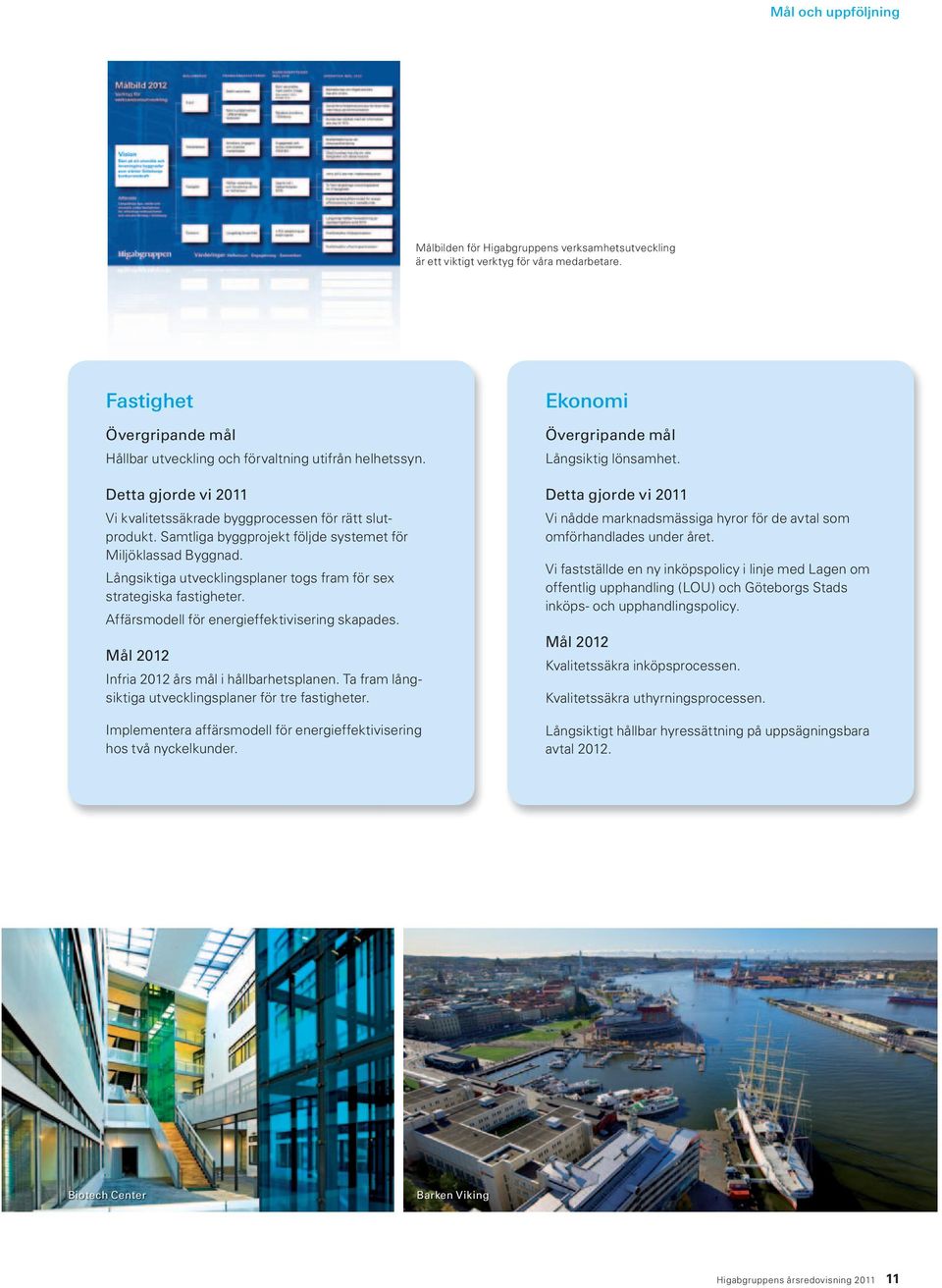 Långsiktiga utvecklingsplaner togs fram för sex strategiska fastigheter. Affärsmodell för energieffektivisering skapades. Mål 2012 Infria 2012 års mål i hållbarhetsplanen.