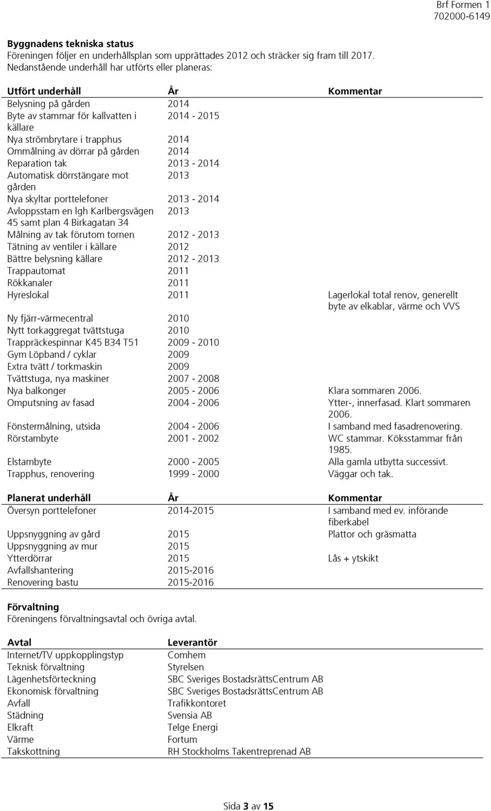 av dörrar på gården 2014 Reparation tak 2013-2014 Automatisk dörrstängare mot 2013 gården Nya skyltar porttelefoner 2013-2014 Avloppsstam en lgh Karlbergsvägen 2013 45 samt plan 4 Birkagatan 34