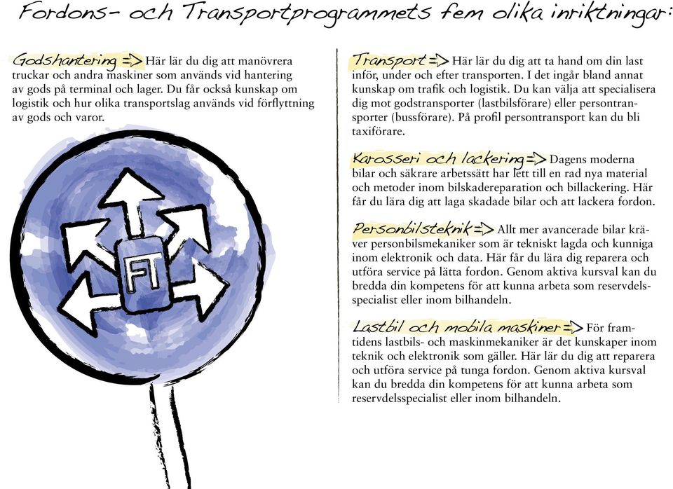 I det ingår bland annat kunskap om trafik och logistik. Du kan välja att specialisera dig mot godstransporter (lastbilsförare) eller persontransporter (bussförare).