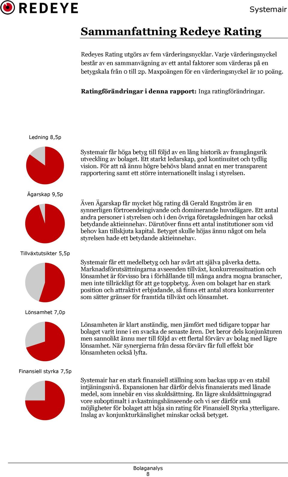 Ratingförändringar i denna rapport: Inga ratingförändringar. Ledning 8,5p Systemair får höga betyg till följd av en lång historik av framgångsrik utveckling av bolaget.