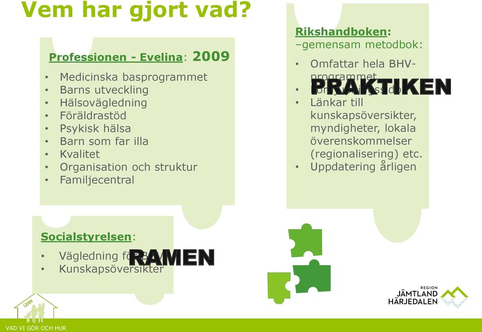 Barn som far illa Kvalitet Organisation och struktur Familjecentral Rikshandboken: gemensam metodbok: Omfattar hela