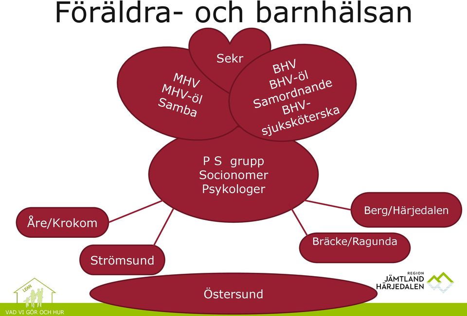 Psykologer Åre/Krokom