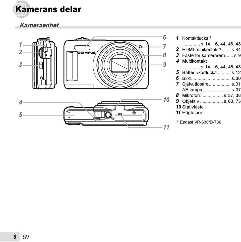 .. s. 14, 16, 44, 46, 48 5 Batteri-/kortlucka... s. 12 6 Blixt... s. 30 7 Självutlösare... s. 31 AF-lampa.