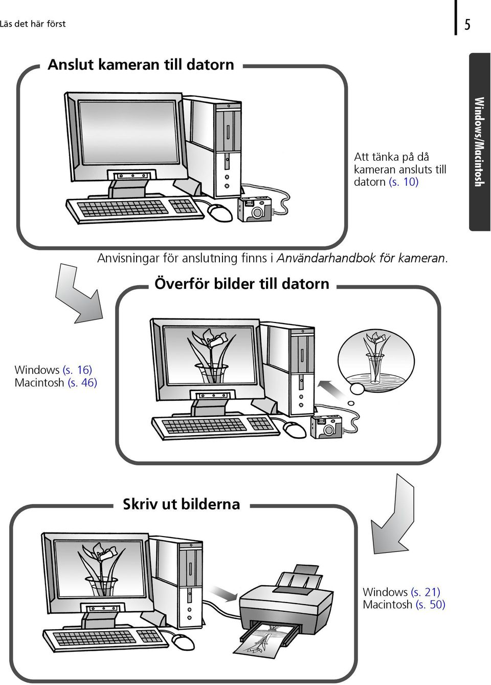 10) Windows/Macintosh Anvisningar för anslutning finns i Användarhandbok