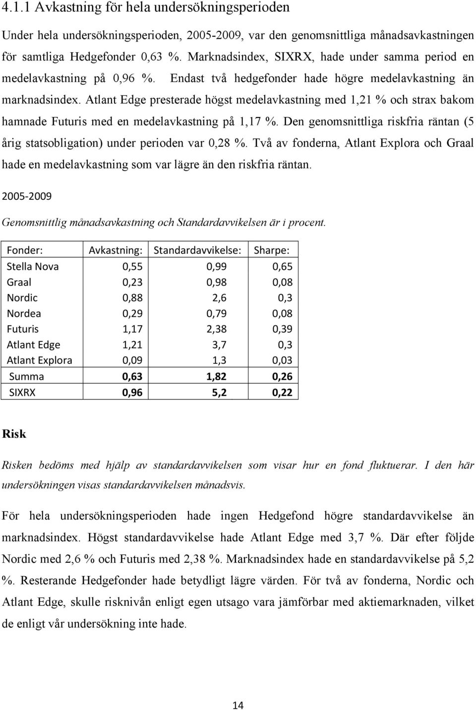 Atlant Edge presterade högst medelavkastning med 1,21 % och strax bakom hamnade Futuris med en medelavkastning på 1,17 %.
