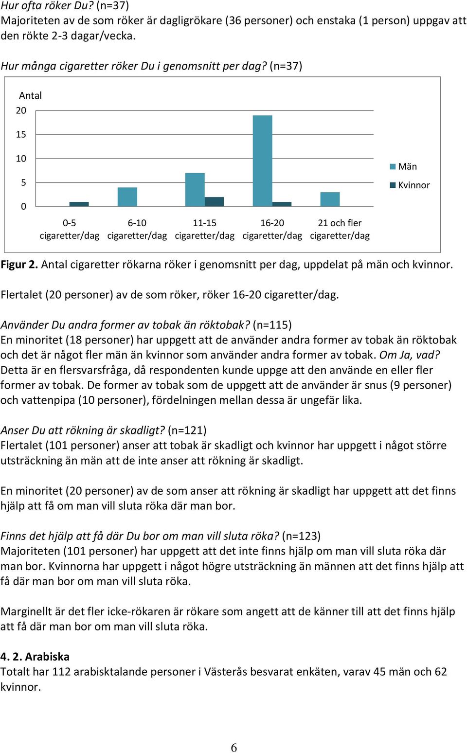 Flertalet (20 personer) av de som röker, röker 16-20. Använder Du andra former av tobak än röktobak?