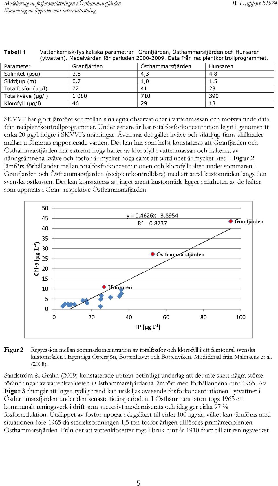 gjort jämförelser mellan sina egna observationer i vattenmassan och motsvarande data från recipientkontrollprogrammet.