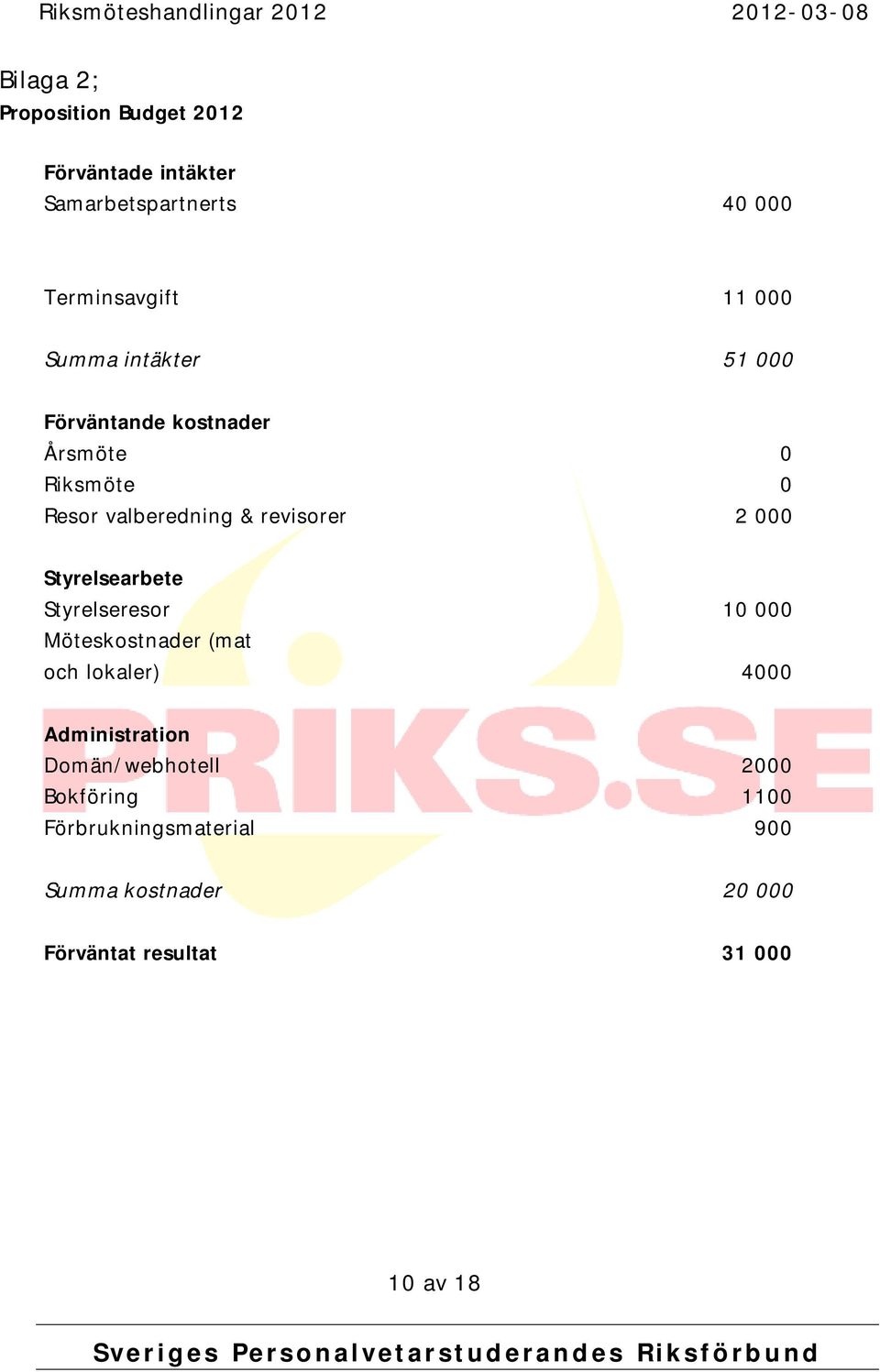 Styrelsearbete Styrelseresor 10 000 Möteskostnader (mat och lokaler) 4000 Administration