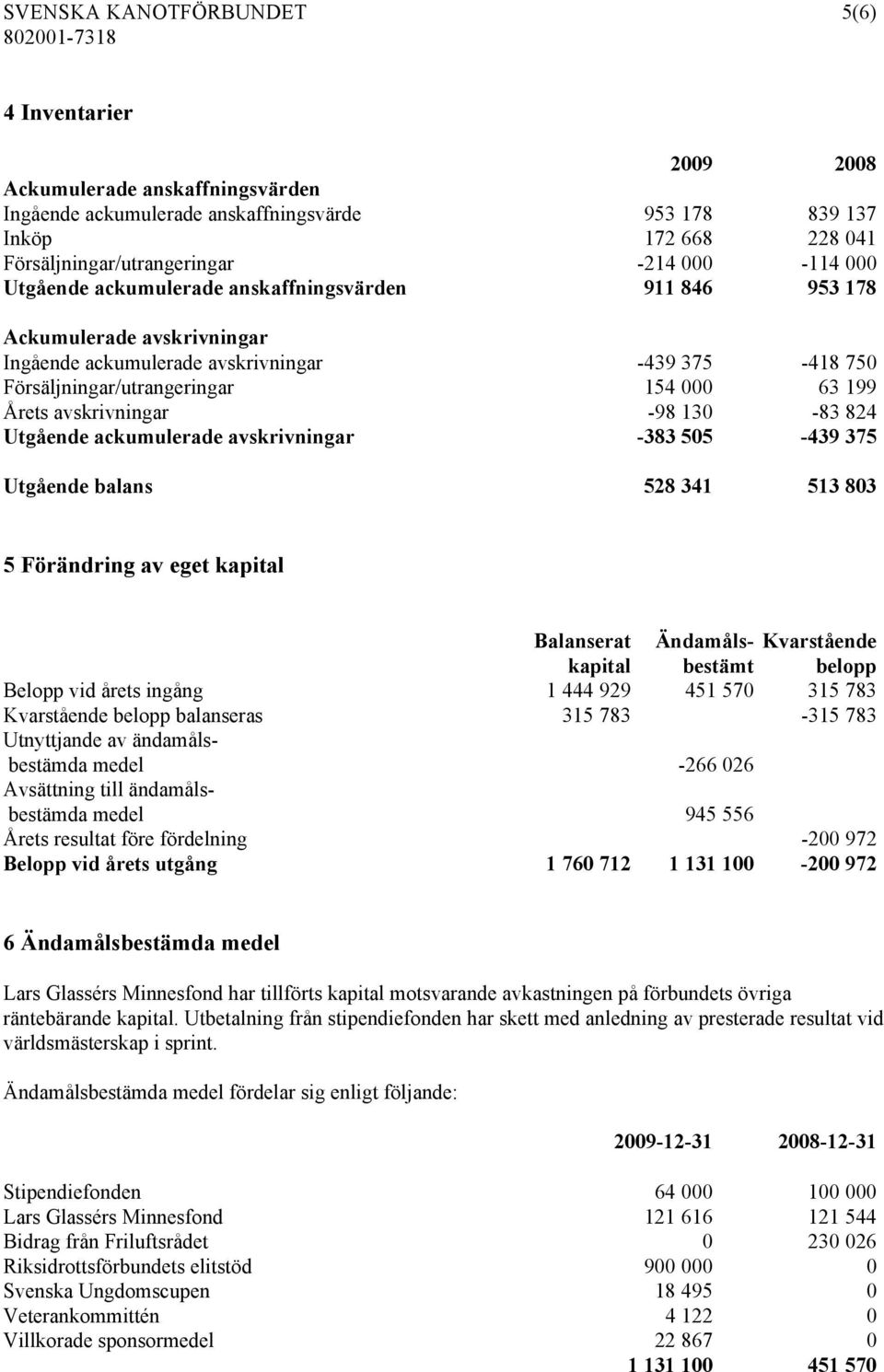 -98 130-83 824 Utgående ackumulerade avskrivningar -383 505-439 375 Utgående balans 528 341 513 803 5 Förändring av eget kapital Balanserat Ändamåls- Kvarstående kapital bestämt belopp Belopp vid