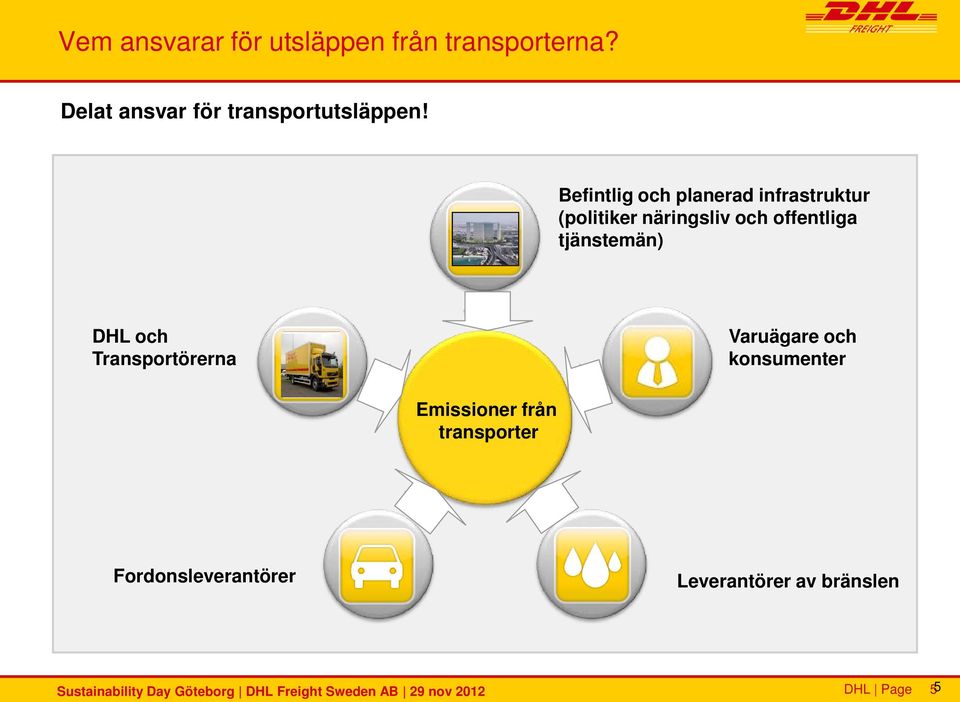 och Transportörerna Varuägare och konsumenter Emissioner från transporter