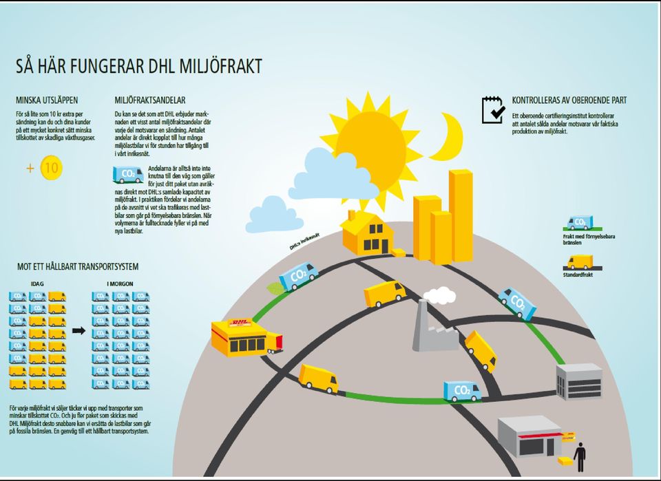 Freight Sweden AB