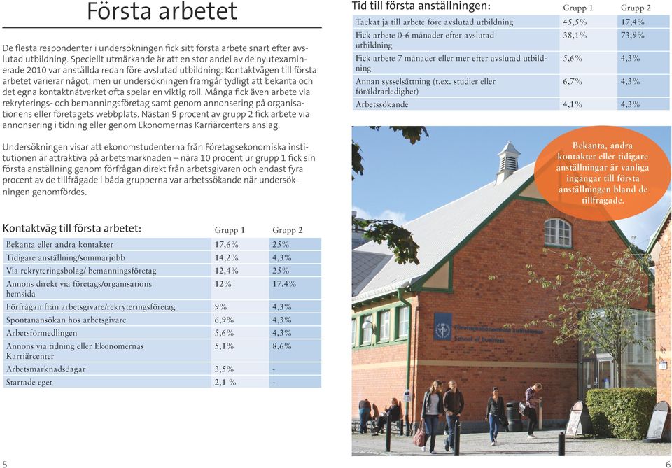 Kontaktvägen till första arbetet varierar något, men ur undersökningen framgår tydligt att bekanta och det egna kontaktnätverket ofta spelar en viktig roll.