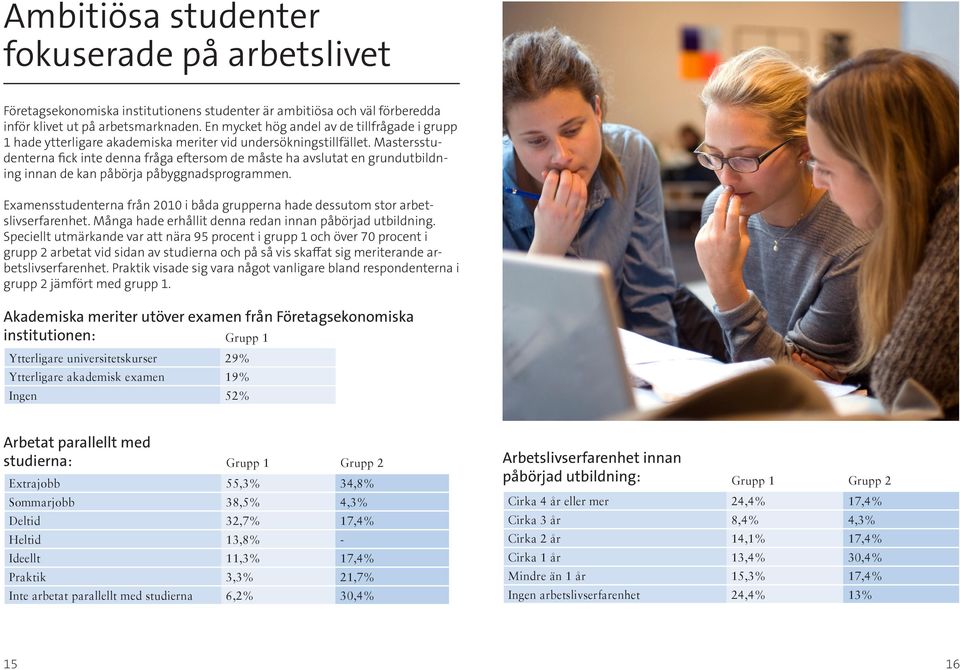 Mastersstudenterna fick inte denna fråga eftersom de måste ha avslutat en grundutbildning innan de kan påbörja påbyggnadsprogrammen.