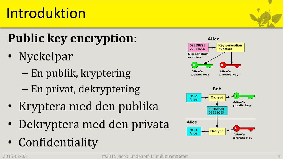 publik, kryptering En privat, dekryptering Kryptera