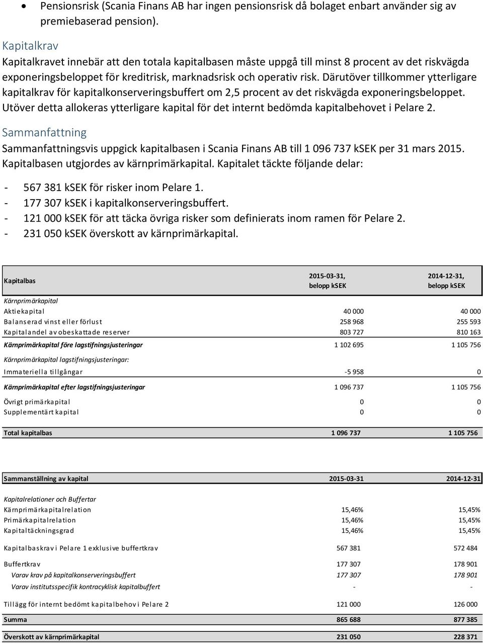 Därutöver tillkommer ytterligare kapitalkrav för kapitalkonserveringsbuffert om 2,5 procent av det riskvägda exponeringsbeloppet.