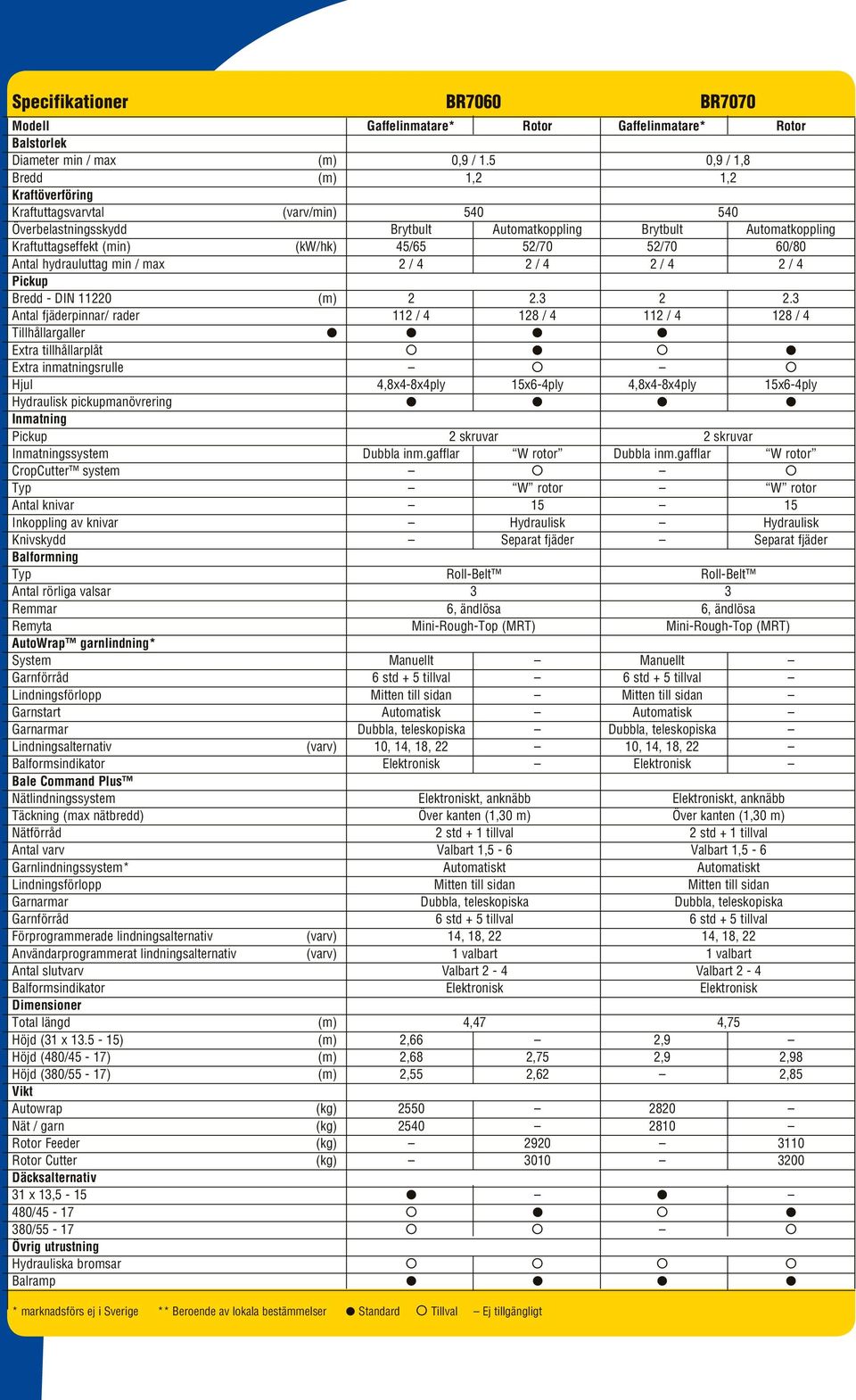 Bredd - DIN 11220 (m) 2 2.