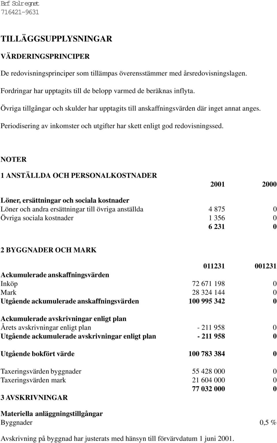 NOTER 1 ANSTÄLLDA OCH PERSONALKOSTNADER 2001 2000 Löner, ersättningar och sociala kostnader Löner och andra ersättningar till övriga anställda 4 875 0 Övriga sociala kostnader 1 356 0 6 231 0 2