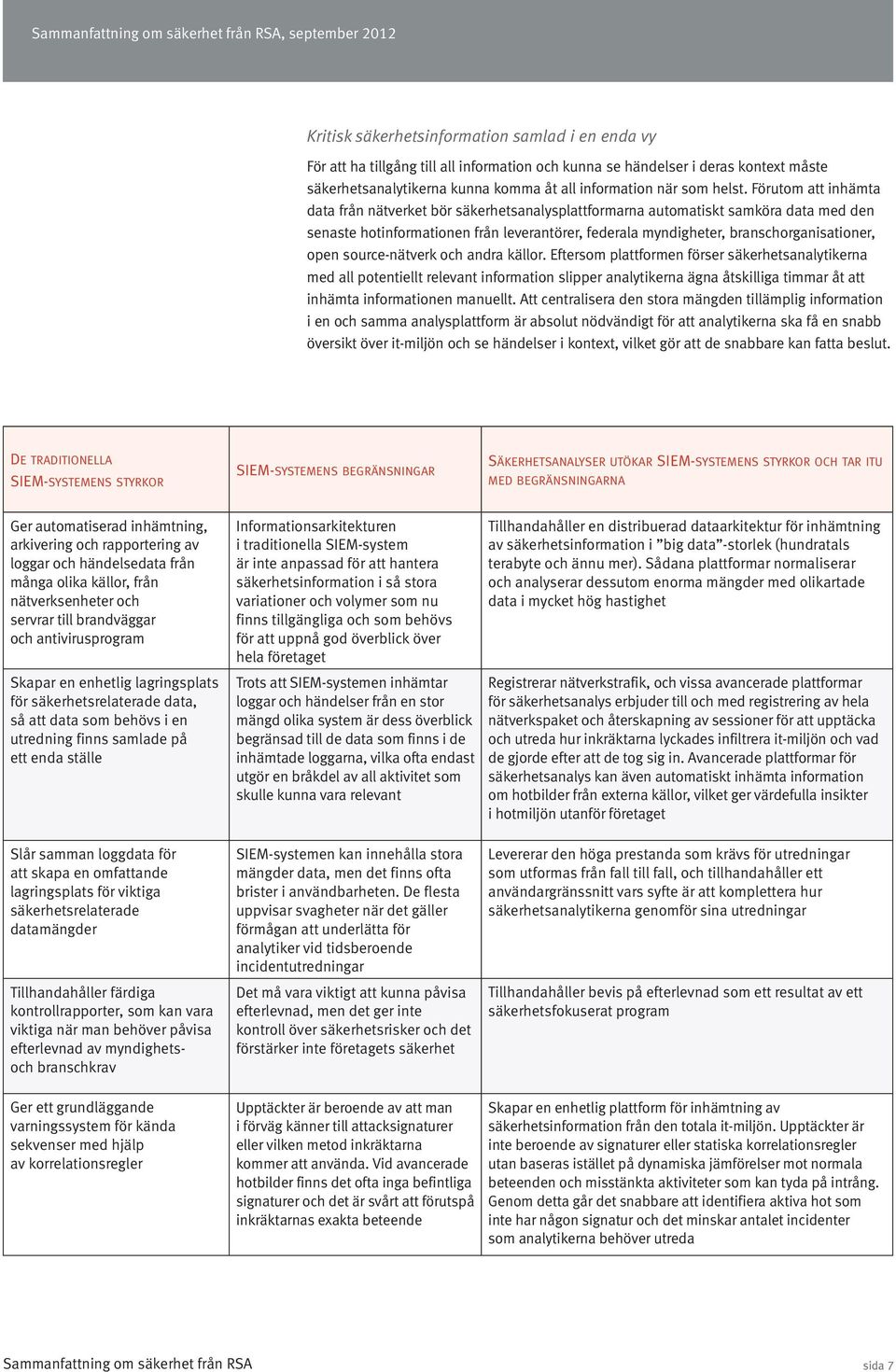 Förutom att inhämta data från nätverket bör säkerhetsanalysplattformarna automatiskt samköra data med den senaste hotinformationen från leverantörer, federala myndigheter, branschorganisationer, open
