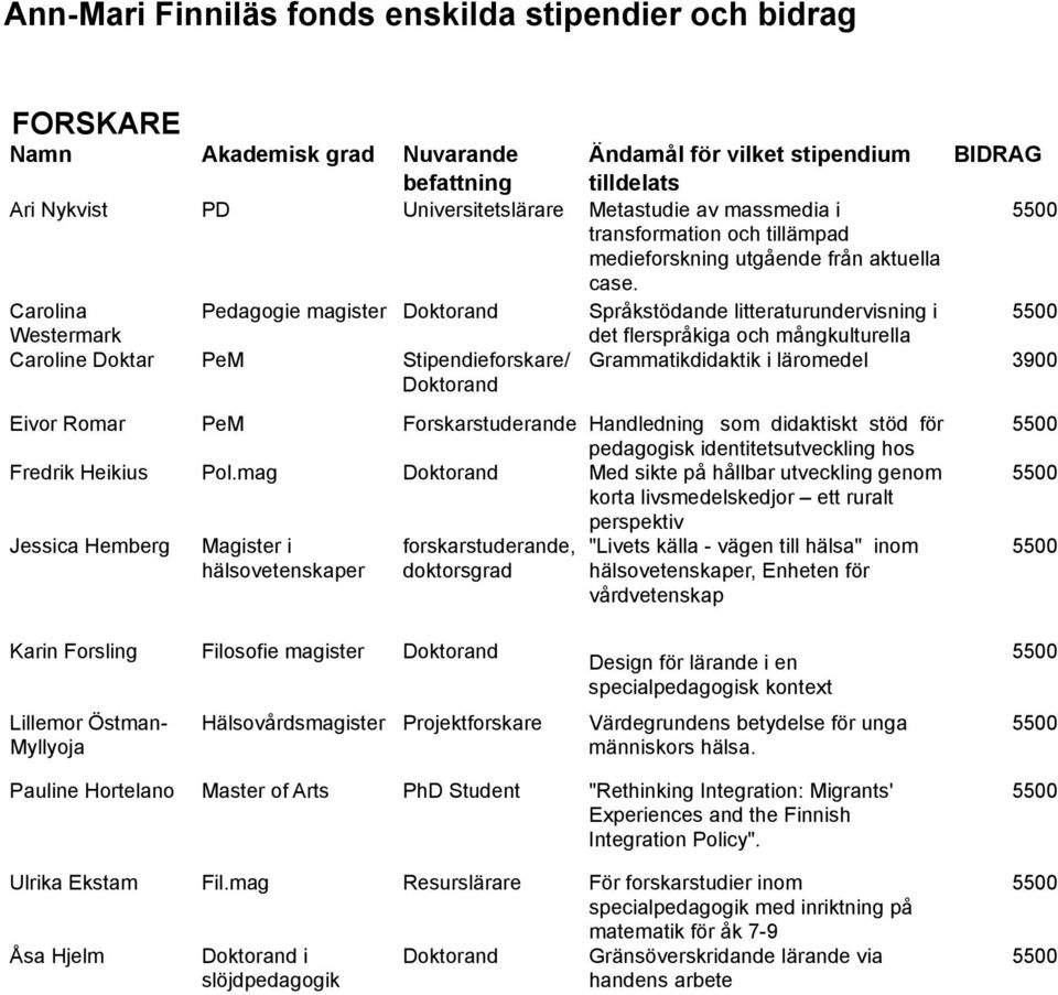 Carolina Pedagogie magister Doktorand Språkstödande litteraturundervisning i Westermark Caroline Doktar PeM Stipendieforskare/ Doktorand BIDRAG det flerspråkiga och mångkulturella Grammatikdidaktik i