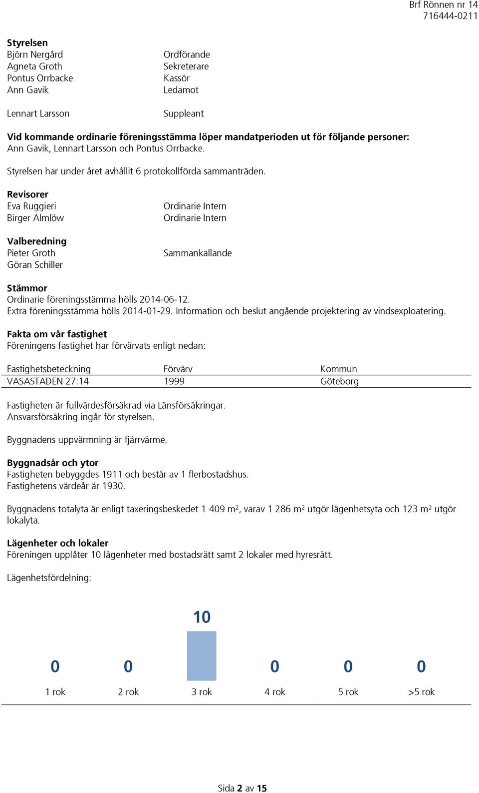 Revisorer Eva Ruggieri Birger Almlöw Valberedning Pieter Groth Göran Schiller Ordinarie Intern Ordinarie Intern Sammankallande Stämmor Ordinarie föreningsstämma hölls 2014-06-12.