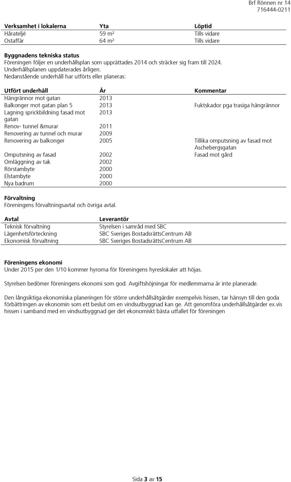Nedanstående underhåll har utförts eller planeras: Utfört underhåll År Kommentar Hängrännor mot gatan 2013 Balkonger mot gatan plan 5 2013 Fuktskador pga trasiga hängrännor Lagning sprickbildning