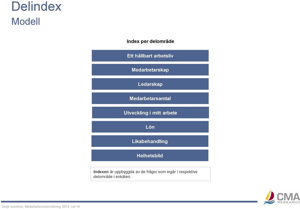 Likabehandling Helhetsbild Indexen är uppbyggda av de frågor som ingår
