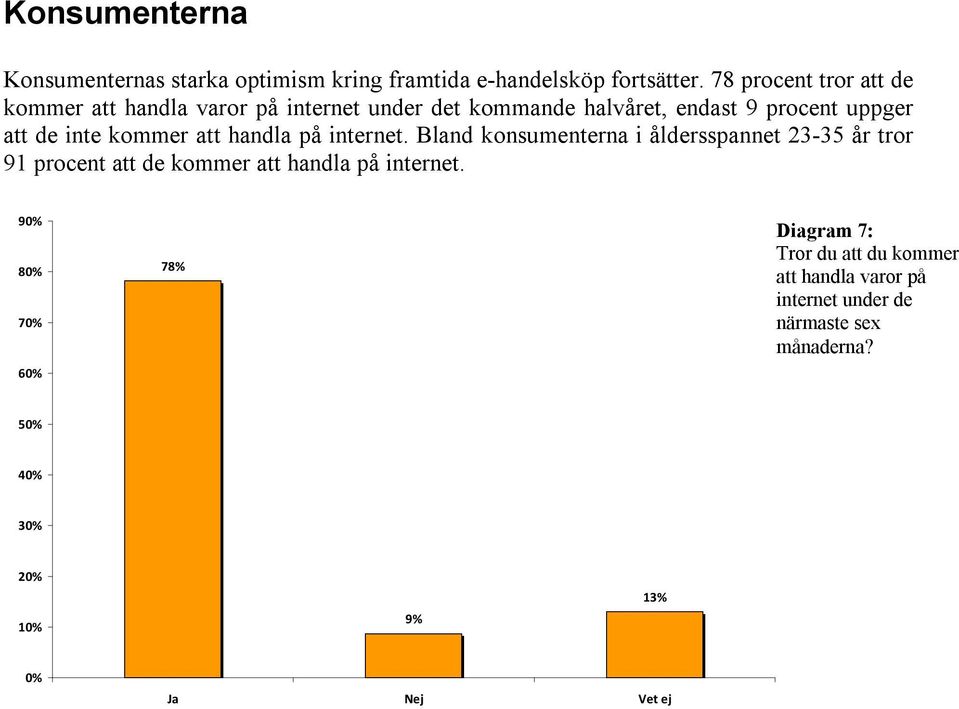 de inte kommer att handla på internet.